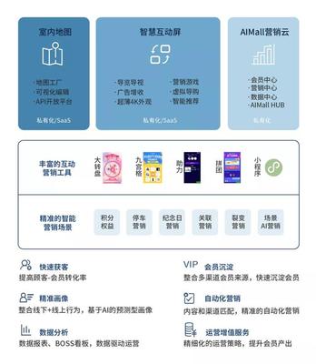 免費使用6個月等支援舉措亮相 紅星云全力支持商業(yè)企業(yè)抗擊疫情